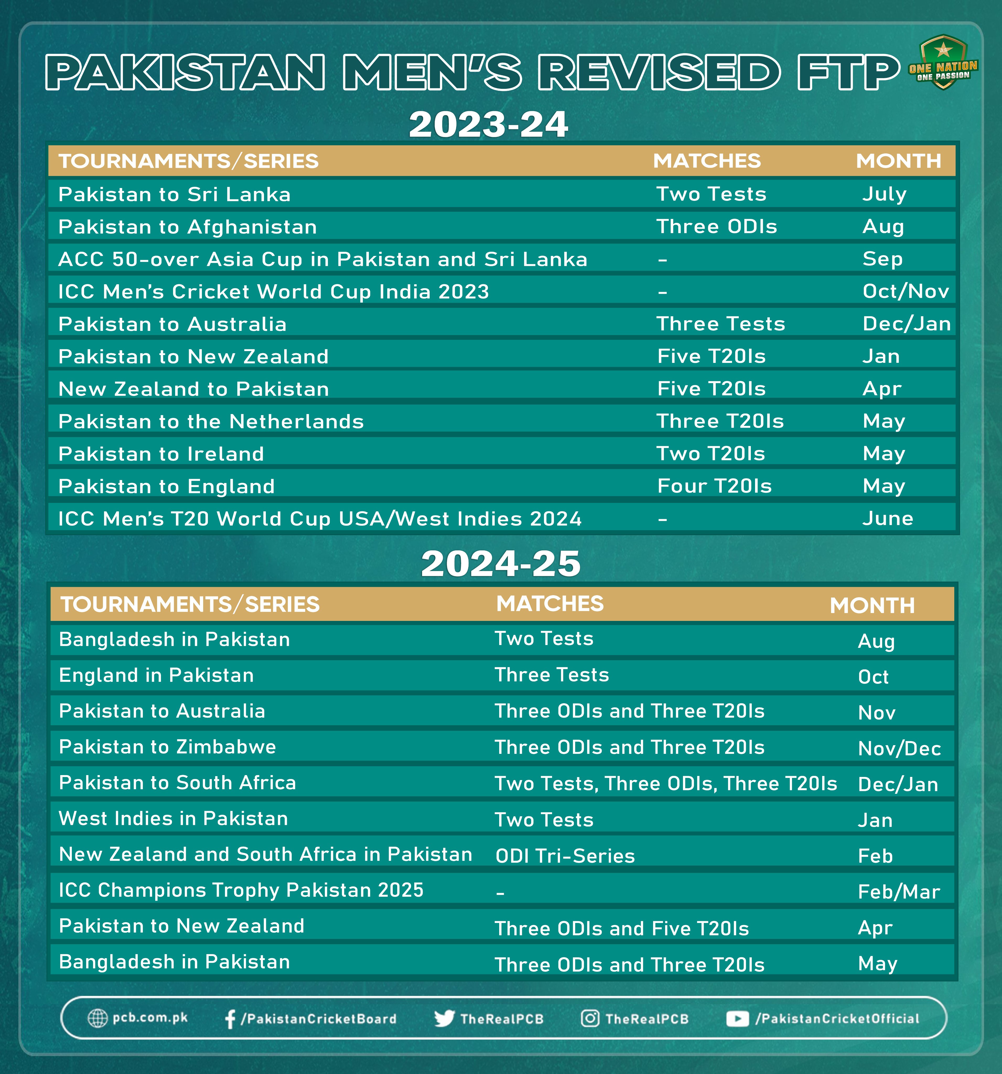 England Cricket Tour Of Pakistan 2024 maia casandra