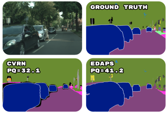 SumanSa51694405's tweet photo. We are delighted to share that our paper "EDAPS: Enhanced Domain-Adaptive Panoptic Segmentation" by Suman Saha, Lukas Hoyer, Anton Obukhov, Dengxin Dai, and Luc Van Gool was accepted at #ICCV2023!
arXiv: https://t.co/ryGlqLhz2e
@lukashoyer96 @AntonObukhov1 https://t.co/jw9G6lCyic