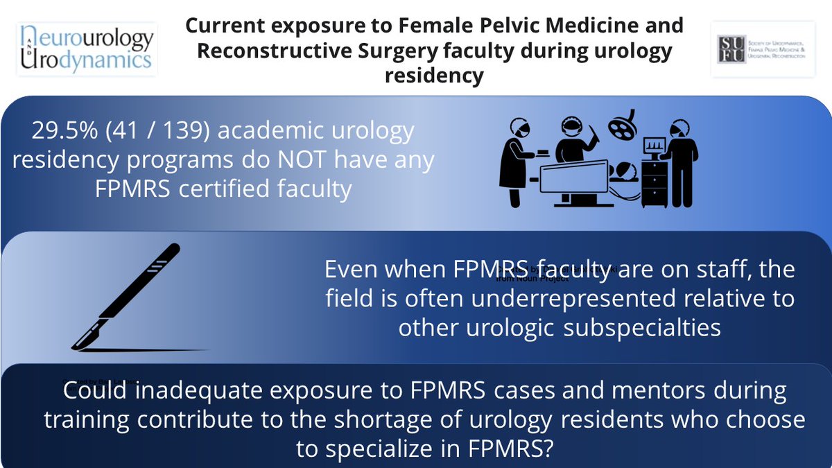 #urology
#urogynecology
#FPMRS
#physicianshortage

Read more!
onlinelibrary.wiley.com/doi/full/10.10…