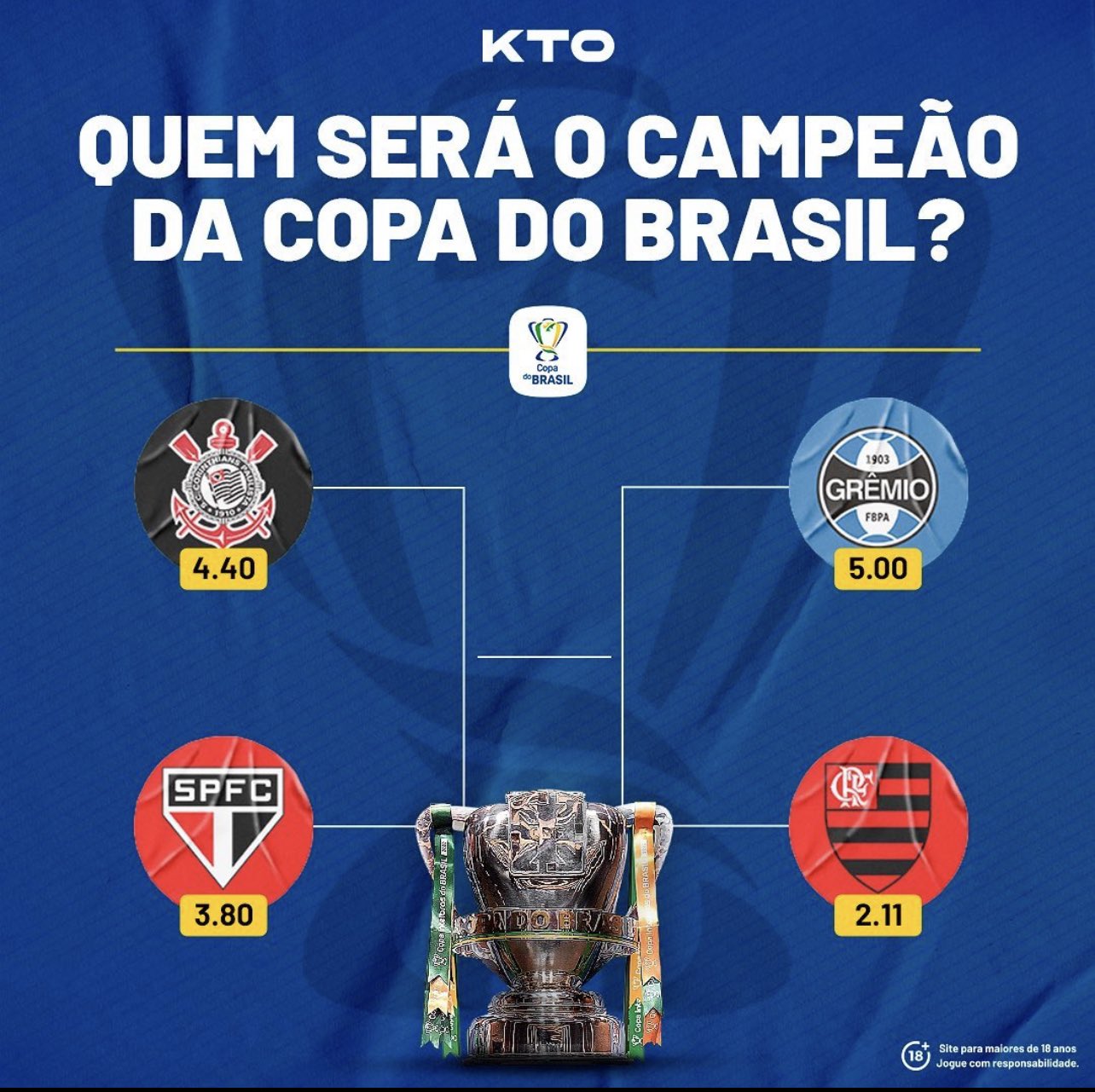 SCCP News on Twitter "🙏 MOMENTO PROMESSA Fiel, com as fases finais