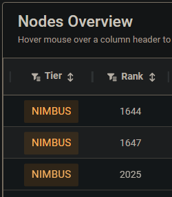 techdufus's tweet photo. Spun up another Nimbus @RunOnFlux node using this Ansible project. Easy as pie. https://t.co/FfLg69g2PQ
