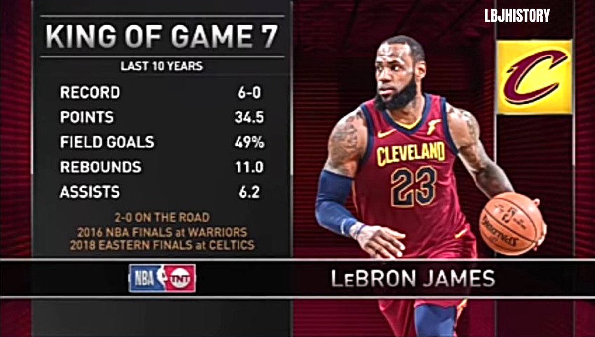 LeBron History 🏀 on Twitter "Greatest clutch game performer ever"
