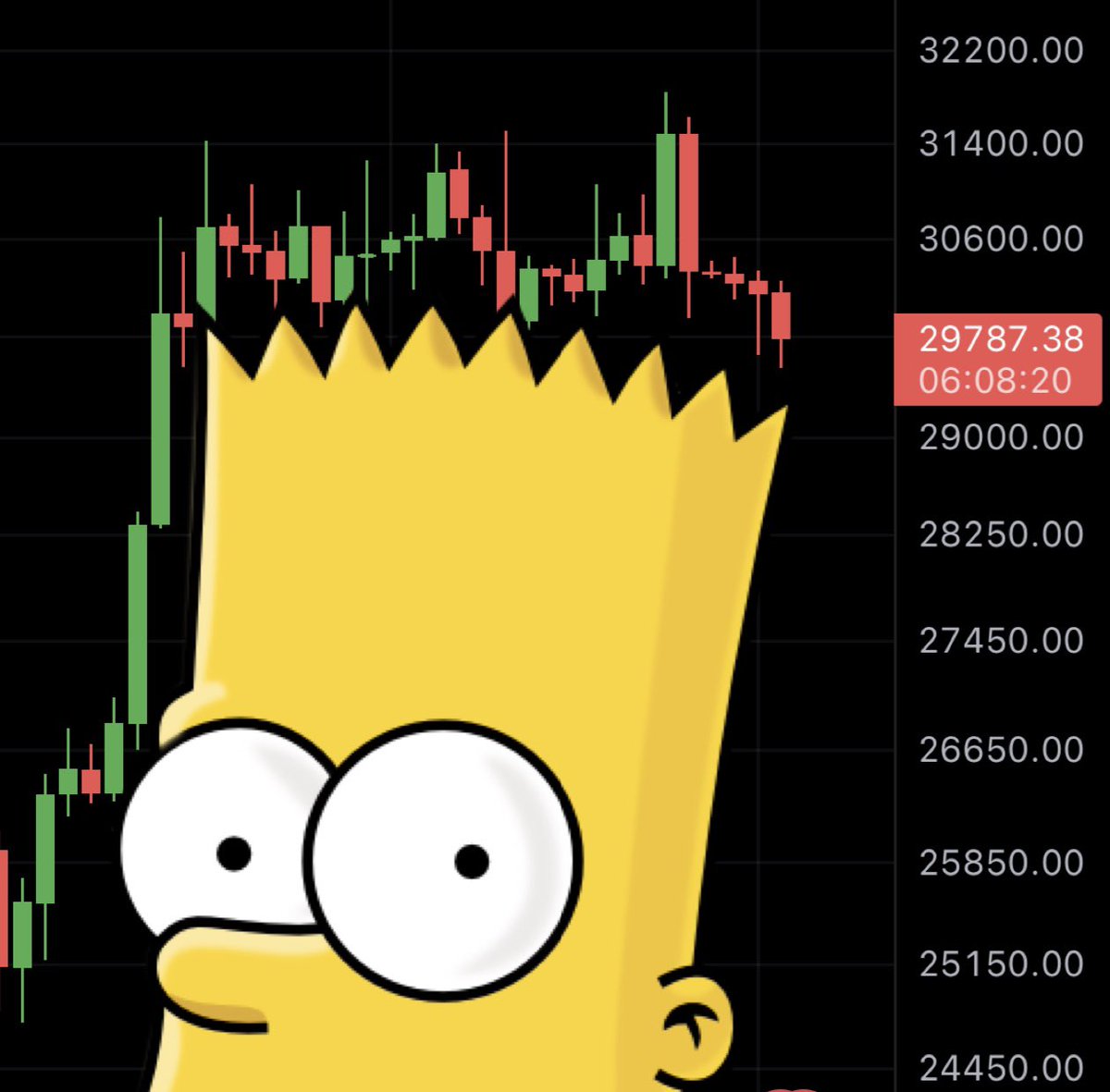 MMCrypto's tweet photo. #BTC: BART SIMPSON POSSIBLE!! https://t.co/lrAzYmBADr