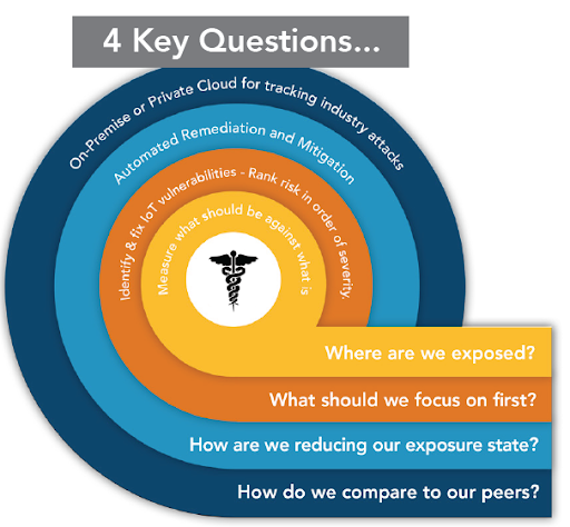 LOCHTechInc's tweet photo. Recent findings on JekyllBot:5 vulnerabilities underscore the need for continuous #cybersecurity processes. You can't defend what you do not know, therefore, checklists and IT silos are not enough. 

Learn more:

https://t.co/gb1d0zCNst

#HealthcareIT #IoMT #OTSecurity https://t.co/Jawy2abPTL