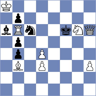 chessbites's tweet photo. Checkmate in 2: https://t.co/SZrlbR6u73 - White to play. #chess https://t.co/qSqnMbZxbZ