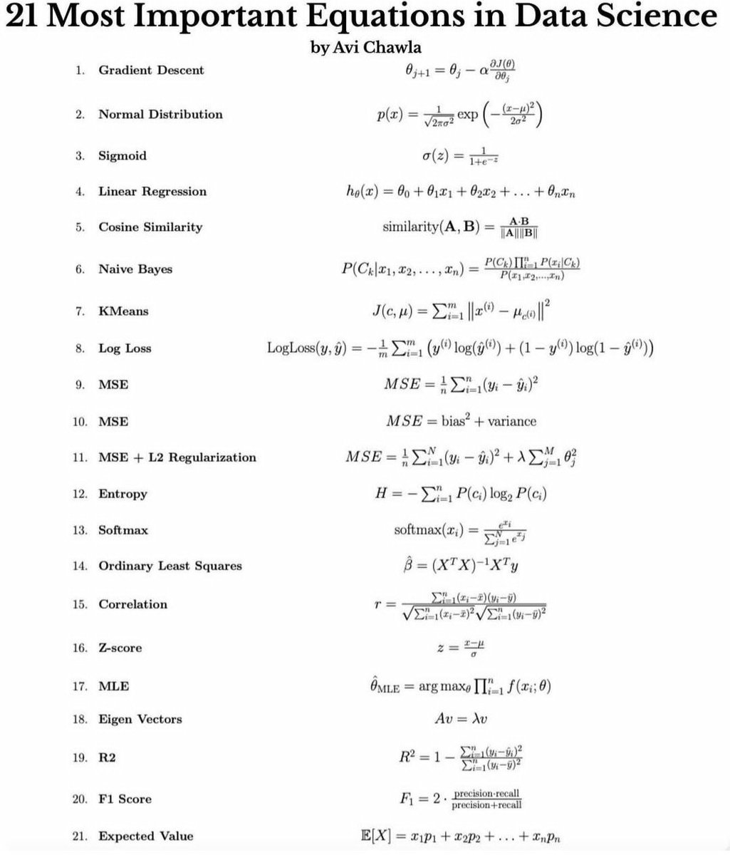 BDAnalyticsnews's tweet image. Most important equations in Data Science

#ArtificialIntelligence #AI #ML #DataScience #DataScientists #CodeNewbies #Tech #deeplearning #CyberSecurity #Python #Coding  #javascript #rstats #100DaysOfCode #programming #Linux #IoT #IIoT #BigData