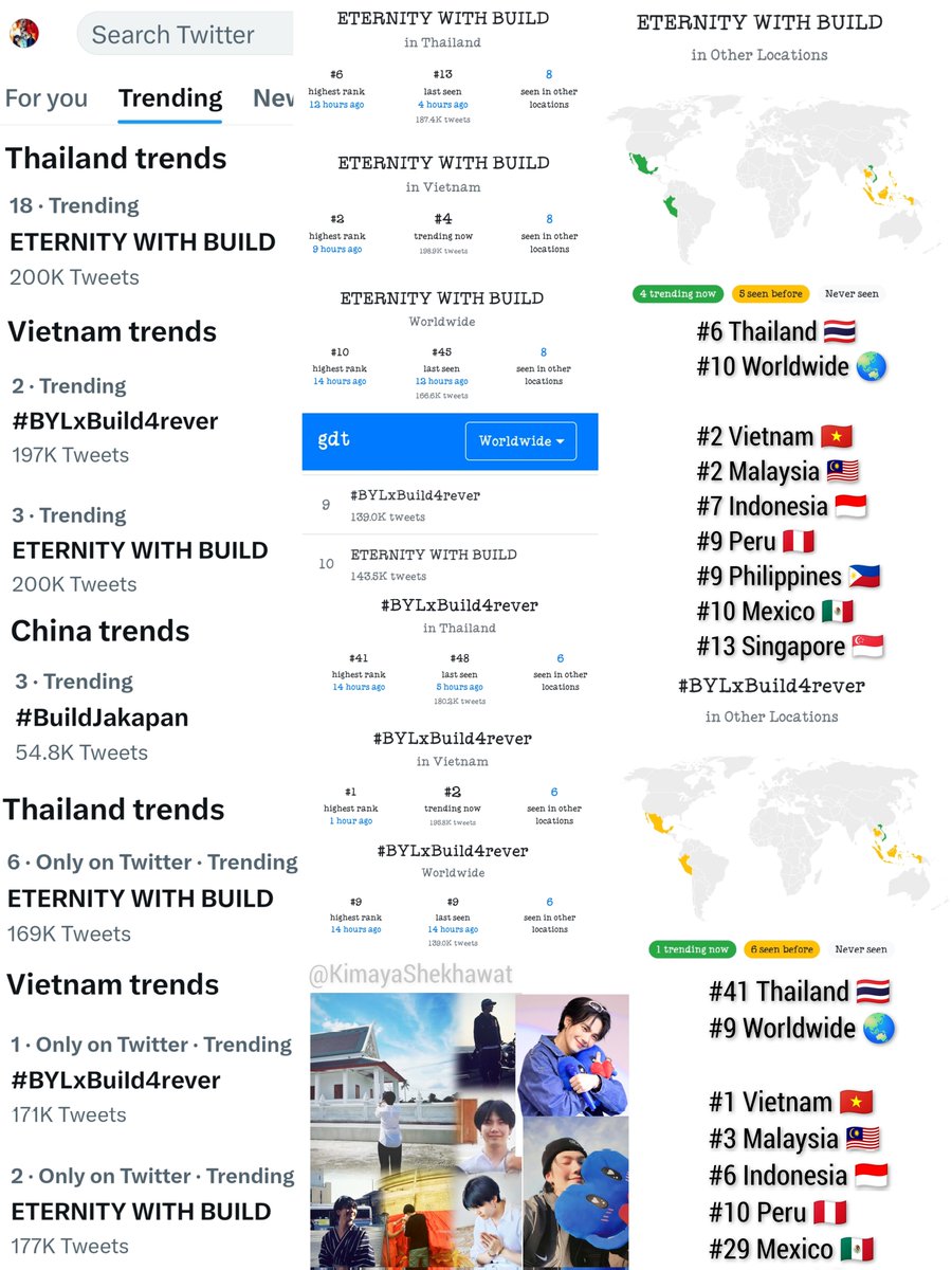 He is Trending 💙✨

We reached No.6 in Thailand, No.1 & 2 in Vietnam, No.9 & No.10 Worldwide! 🔥
We are Trending in Worldwide & 8 countries in total! 🌏

200K Done ✅
Congratulations 🎉
Well Done #Beyourluve 💙

ETERNITY WITH BUILD
#BYLxBuild4rever @JakeB4rever #BuildJakapan