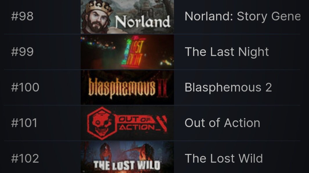 The Game Kitchen On Twitter It s Hard To Believe But BlasphemousGame most-wishlisted-games-on-steam-coming-out-in-2023-youtube
