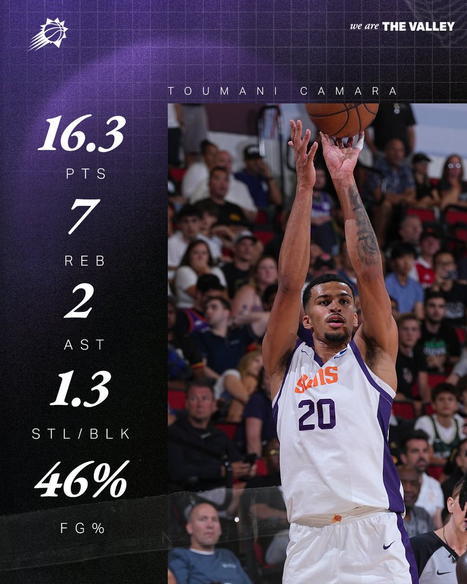 Phoenix Suns (@suns) on Twitter photo Toumani was getting <a href="/toomany_buckets/">T O U M A N I C A M A R Aπ§πͺ</a> during Summer League πͺ£
A look back at his performance in Vegas. Toumani was getting <a href="/toomany_buckets/">T O U M A N I C A M A R Aπ§πͺ</a> during Summer League πͺ£
A look back at his performance in Vegas.