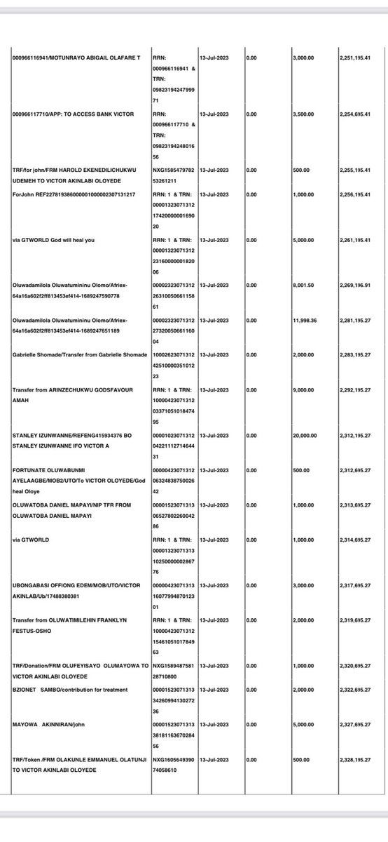 Engrbimmy's tweet photo. It’s really a long list of donors… we are so grateful on behalf of John and on behalf of the entire 400L students of civil Engineering, covenant university…  #HelpJohnFightCancer https://t.co/g0On8Wb4di