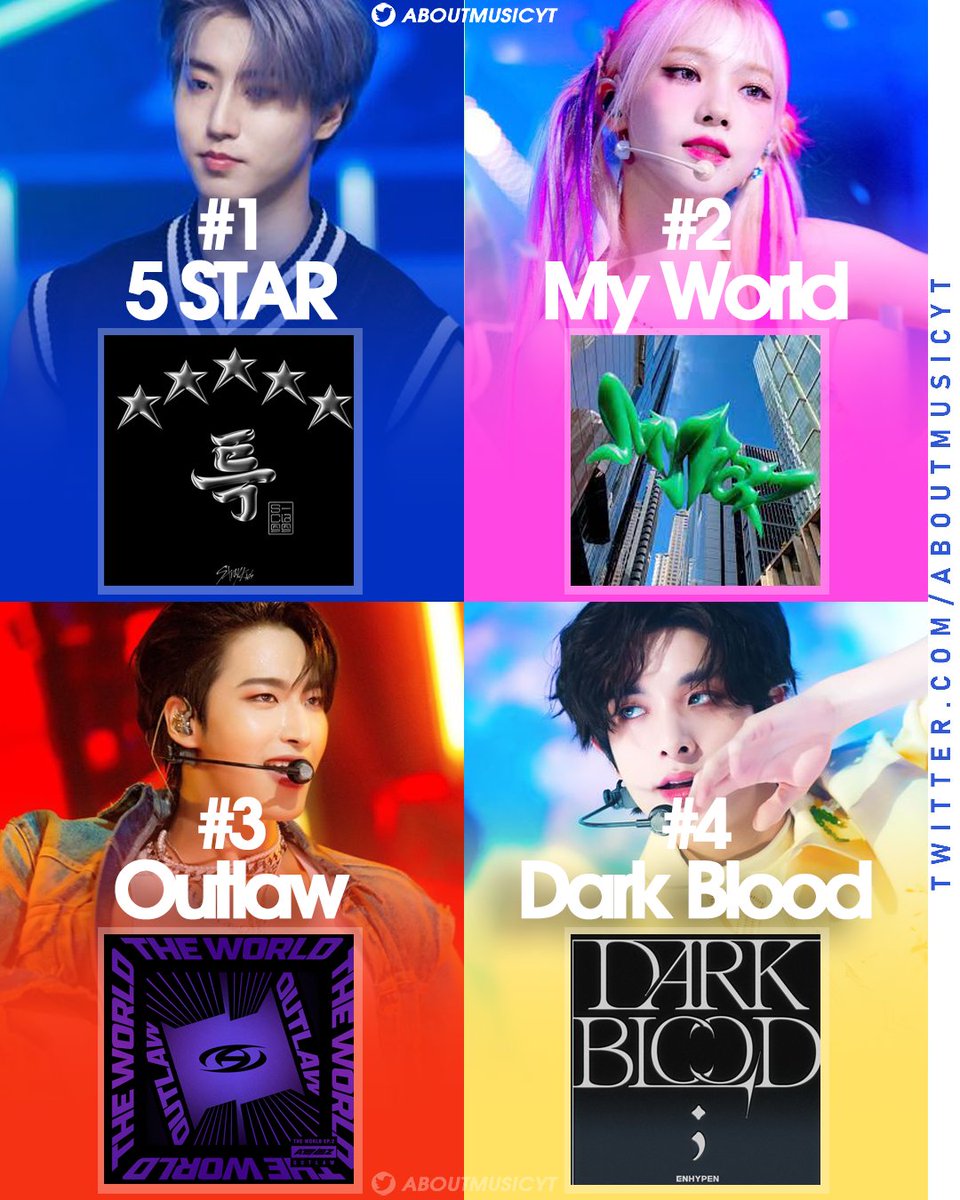 AboutMusicYT's tweet photo. Biggest kpop albums in the US last week (via Billboard 200 chart): https://t.co/CbsVYUUR7c