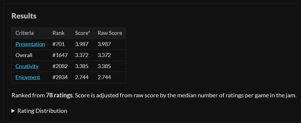 dani_awf's tweet photo. Congrats to everyone who participated in the jam :D

You can play my team's submission here: https://t.co/hPqL1yjpgx

#GMTKJam https://t.co/fiPNtPG2Kw