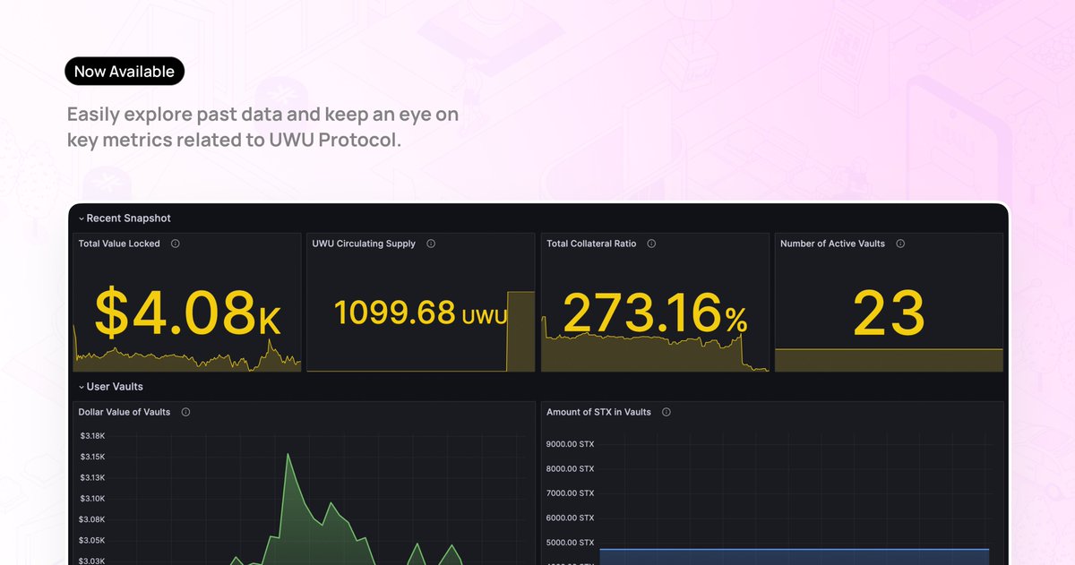 We've launched a new historical analytics dashboard! 📊

Now, you can easily explore past data and keep an eye on key metrics related to UWU Protocol.

Access the dashboard at grafana.uwu.cash.