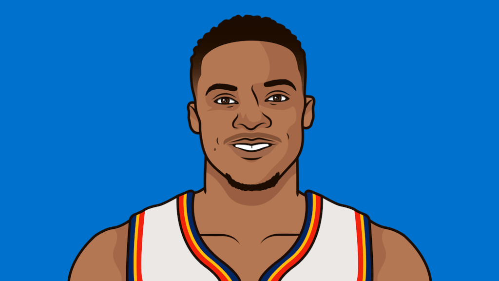 Active players with a perfect triple double:

— Russell Westbrook 
— Draymond Green
— Nikola jokic
— Robert Williams III
— Giannis Antetokounmpo 
— tj McConnell

Russ is the only one to shoot 100% from the freethrow line. https://t.co/wcgygZ7m8n