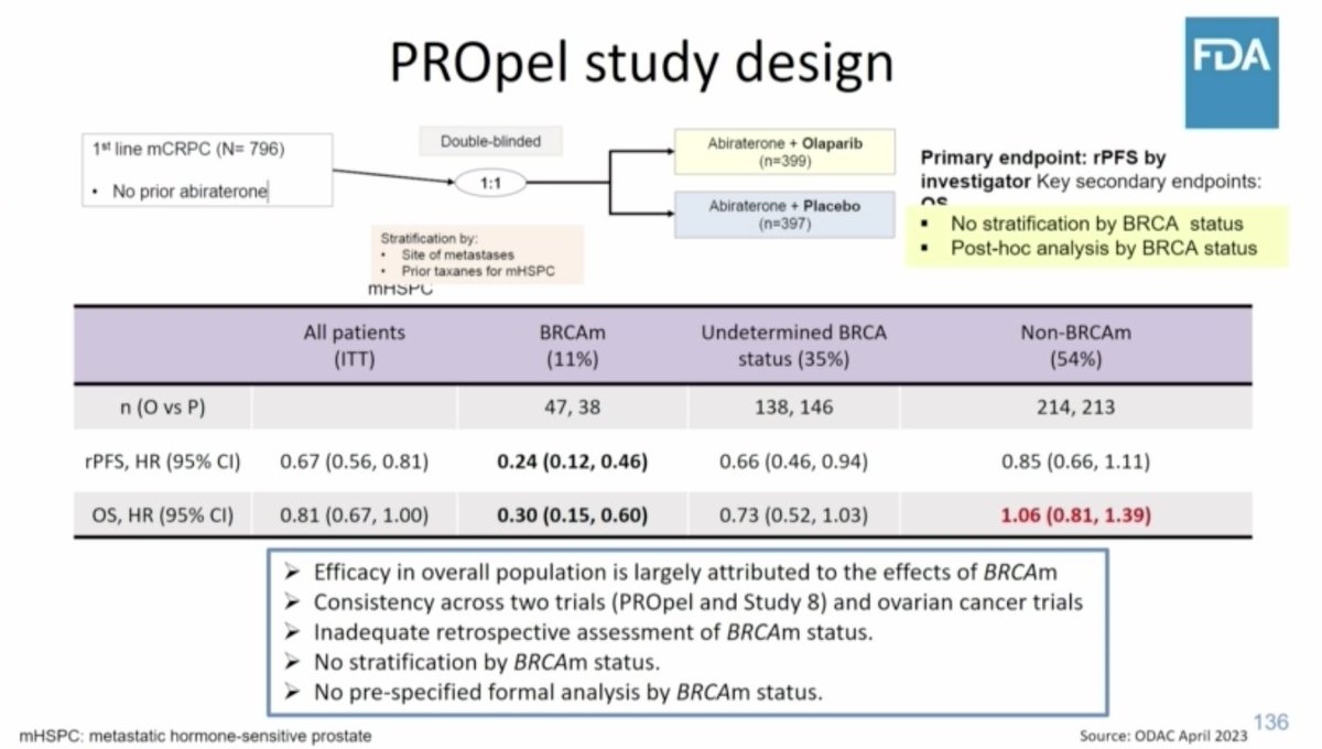 Uses the example of PROpel & olaparib in metastatic castrate-resistant prostate cancer (mCRPC) & recent ODAC meeting

- efficacy in overall pop largely due to effects in BRCAmut pts
- indication narrowed to only be approved for BRCAmut patients

#AACRSciencePolicy