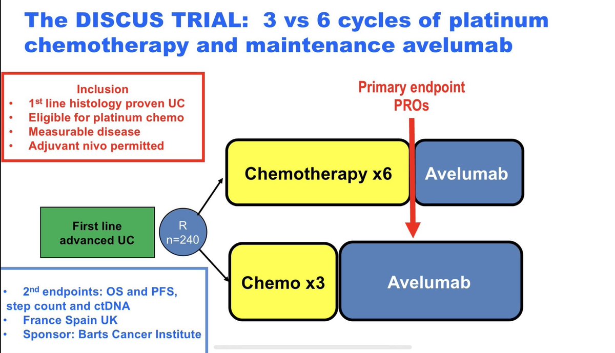 Tom Powles (@tompowles1) on Twitter photo The DISCUS trial comparing 3 vs 6 cycles of chemo followed by maintenance Avelumab has over 100 patients 🇬🇧 🇪🇸 🇫🇷 <a href="/drenriquegrande/">Enrique Grande</a> <a href="/y_loriot/">Yohann Loriot</a> <a href="/drfrankiejs/">drfrankiejs</a> Is 6 cycles too much and ⬇️ effect on QOL? Will IO work better after 3. Novel ctDNA and wearable device endpoints, The DISCUS trial comparing 3 vs 6 cycles of chemo followed by maintenance Avelumab has over 100 patients 🇬🇧 🇪🇸 🇫🇷 <a href="/drenriquegrande/">Enrique Grande</a> <a href="/y_loriot/">Yohann Loriot</a> <a href="/drfrankiejs/">drfrankiejs</a> Is 6 cycles too much and ⬇️ effect on QOL? Will IO work better after 3. Novel ctDNA and wearable device endpoints,