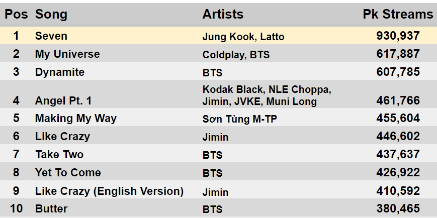 Phân tích các nghệ sĩ nổi bật