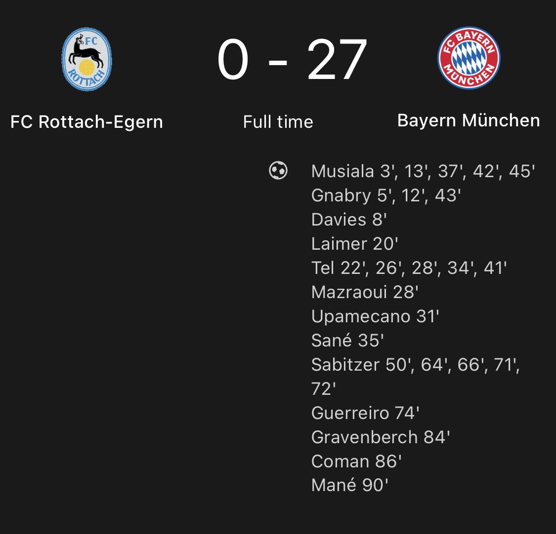 F1VttHZWIAAd7kj?format=jpg&name=medium Bayern Munich win preseason friendly 27-0