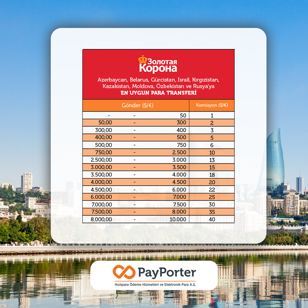 PayPorterPS's tweet photo. PayPorter ile #Azerbaycan’a 2500$/€’ya kadar 10$/€, 10.000$/€’ya kadar ise 40$/€ masrafla anında para transferi gerçekleştir.🇦🇿🧡
En uygun ve en güvenli uluslararası para transferi deneyimi için #PayPorter'ı keşfedin.
👉 https://t.co/uOs7GRRT1e

#DahaAzMasrafDahaFazlaHız https://t.co/sP5YFjcxjH