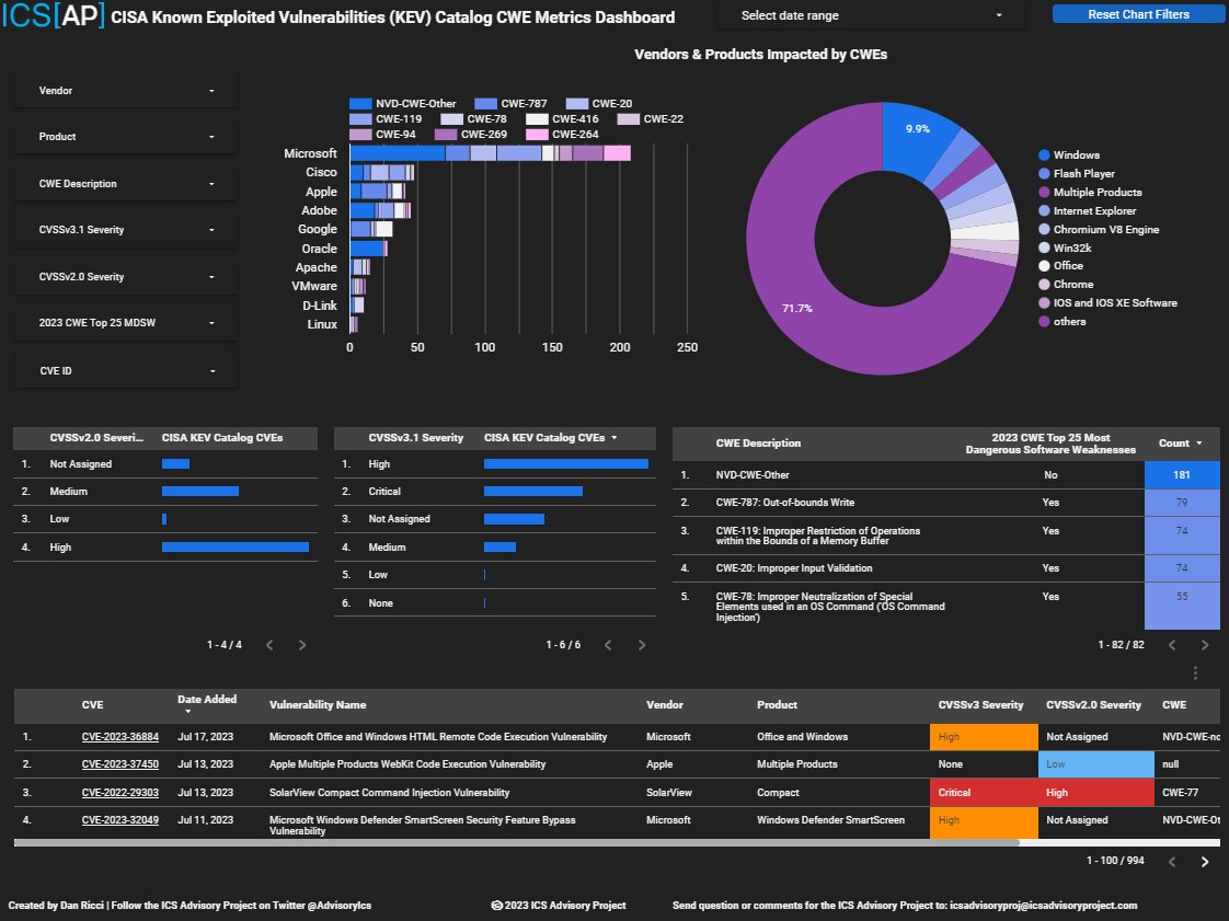 ICS Advisory Project tweet media