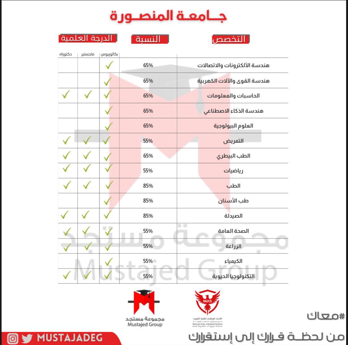 Mustajed Group EGY-مجموعة مستجد tweet media