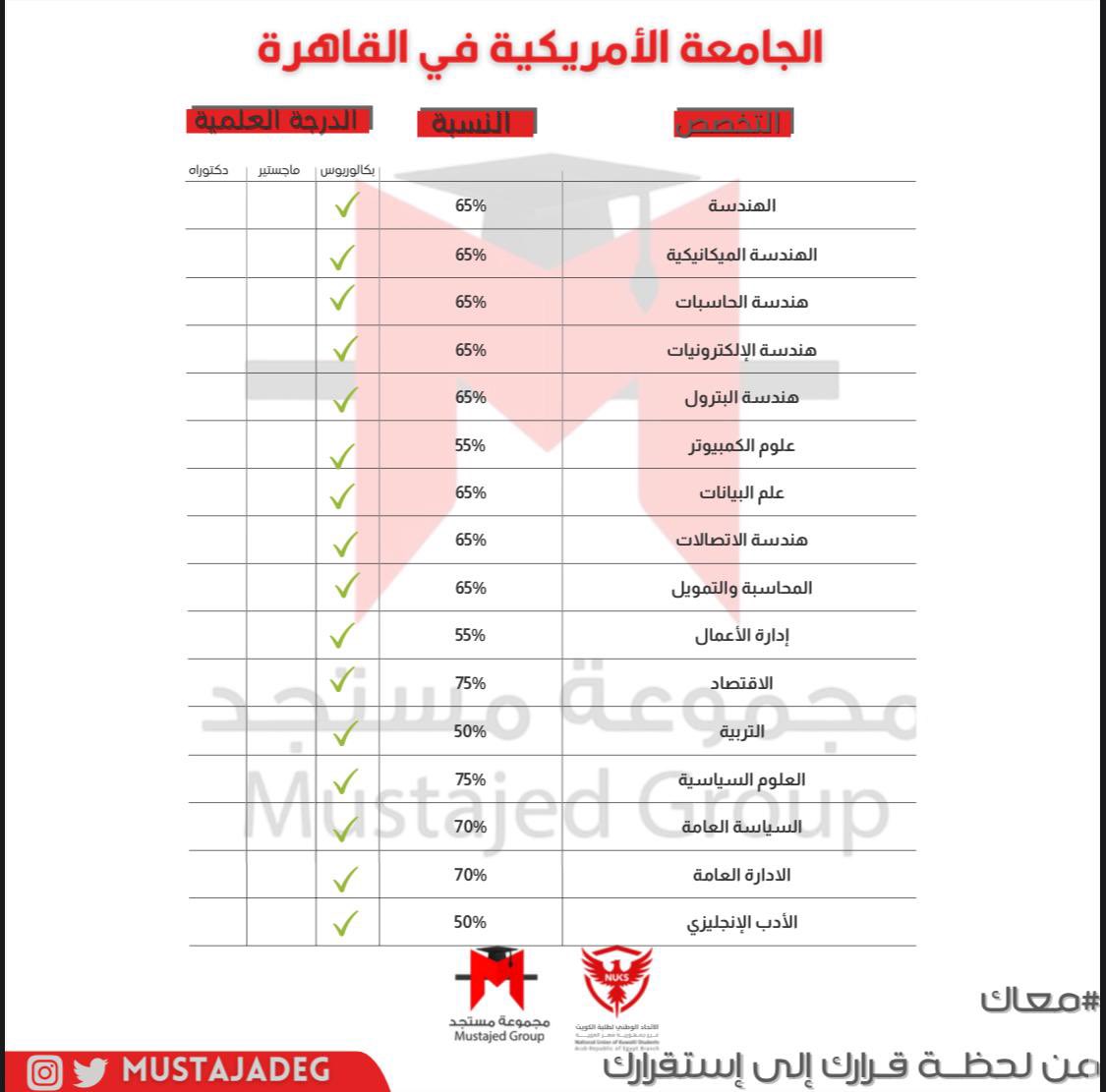 Mustajed Group EGY-مجموعة مستجد tweet media