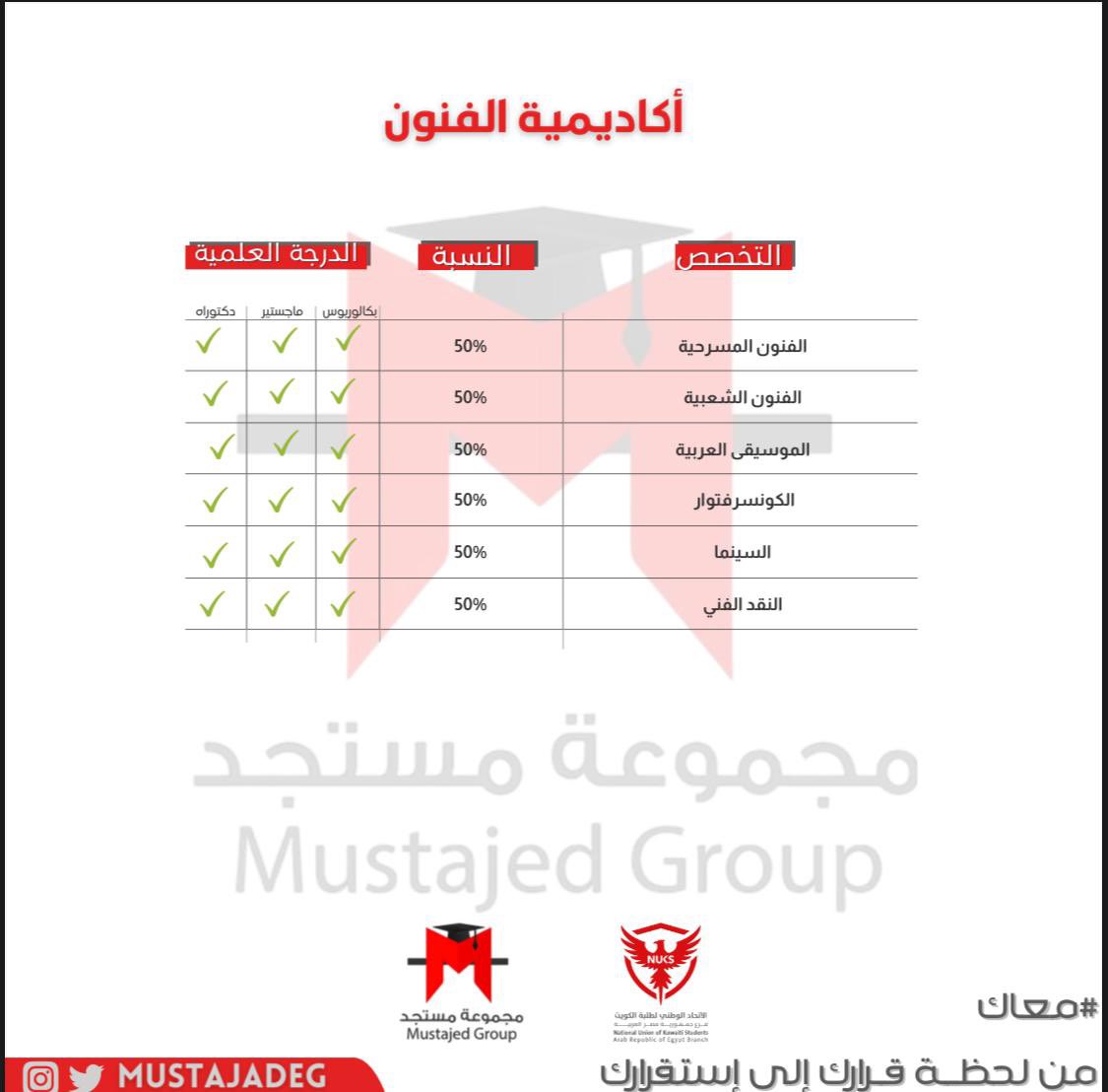 Mustajed Group EGY-مجموعة مستجد tweet media
