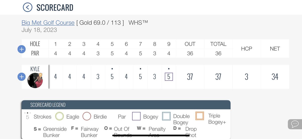 Best round of 9 in my life. Can’t believe I 3 putted the last hole to end the par streak 🤦🏼‍♂️