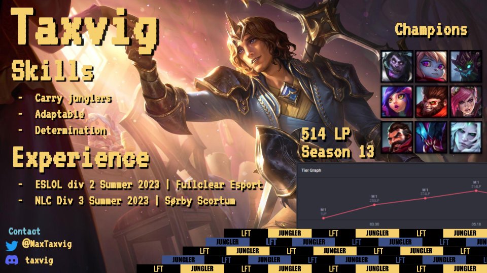 LFT JUNGLER

After an unfortunate split ending sooner than expected, I am now LFT.

Dm me on Twitter or Discord: taxvig 

Looking for anything div3+ 
🇩🇰🇬🇧 (DK/ENG) 
- 20 
- References 
<a href="/CoachBlomBlom/">Nicolai Blom</a> /pref-&gt; Disc: blomblom 
<a href="/WBadeby/">William "Gallop" Badeby</a> / Disc: badeby 

lolpros.gg/player/taxvig
