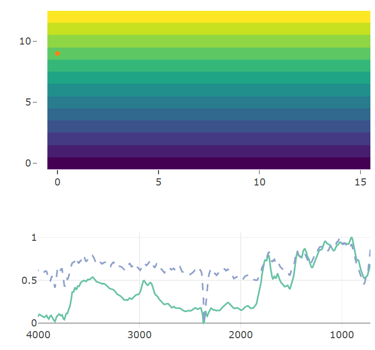 OpenSpecy's tweet photo. Stoked for the next vis update in Open Specy, want to share a sneak peek of what I am thinking for the interactive heatmap. #OpenSpectroscopy https://t.co/QKTCtWhEvO
