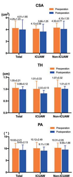 ATCS_journal's tweet image. Advance Online Publication

A Predictive Nomogram for Intensive Care-Acquired Weakness after Cardiopulmonary Bypass pubmed.ncbi.nlm.nih.gov/37460303/ 

#intensivecareunitacquiredweakness, #cardiopulmonarybypass, #riskfactor, #nomogram, #circulation