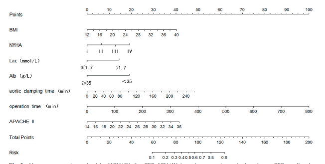 ATCS_journal's tweet image. Advance Online Publication

A Predictive Nomogram for Intensive Care-Acquired Weakness after Cardiopulmonary Bypass pubmed.ncbi.nlm.nih.gov/37460303/ 

#intensivecareunitacquiredweakness, #cardiopulmonarybypass, #riskfactor, #nomogram, #circulation