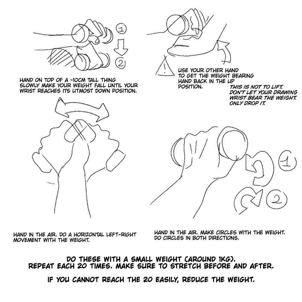 from a physical therapist. i did these weekly. drawn lefty POV as it is mine, but do that to your drawing arm. it'll stretch and build up strength in the area often responsible for wrist tendonitis.