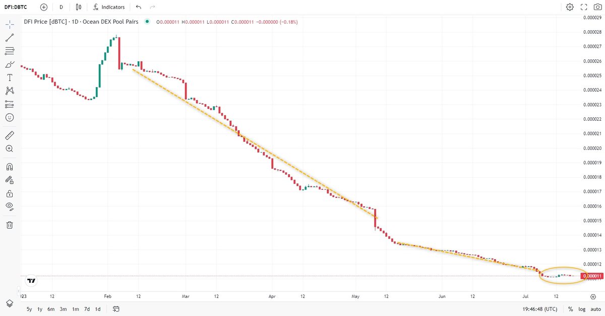 danzi.base.eth tweet media