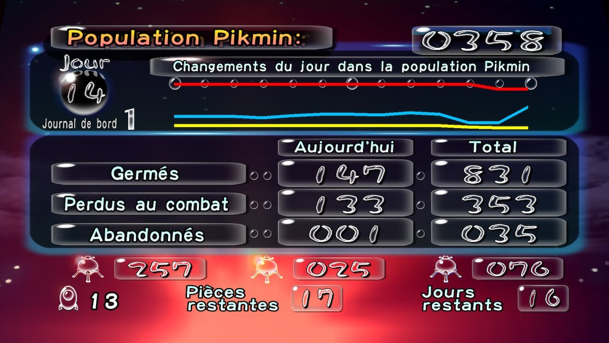 xavierpn's tweet photo. #Pikmin1 #Pikmin #NintendoSwitch https://t.co/Er9fqVFPAZ