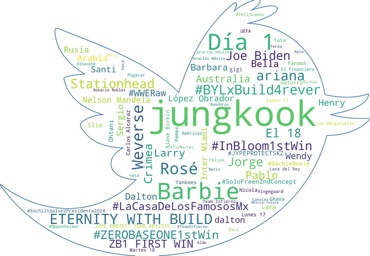 Top #Tendencias de Twitter en  #México
Jul 18 2023:
jungkook
ETERNITY WITH BUILD
ariana
Jorge
Rusia
El 18
Weverse
Henry
Barbara
Larry