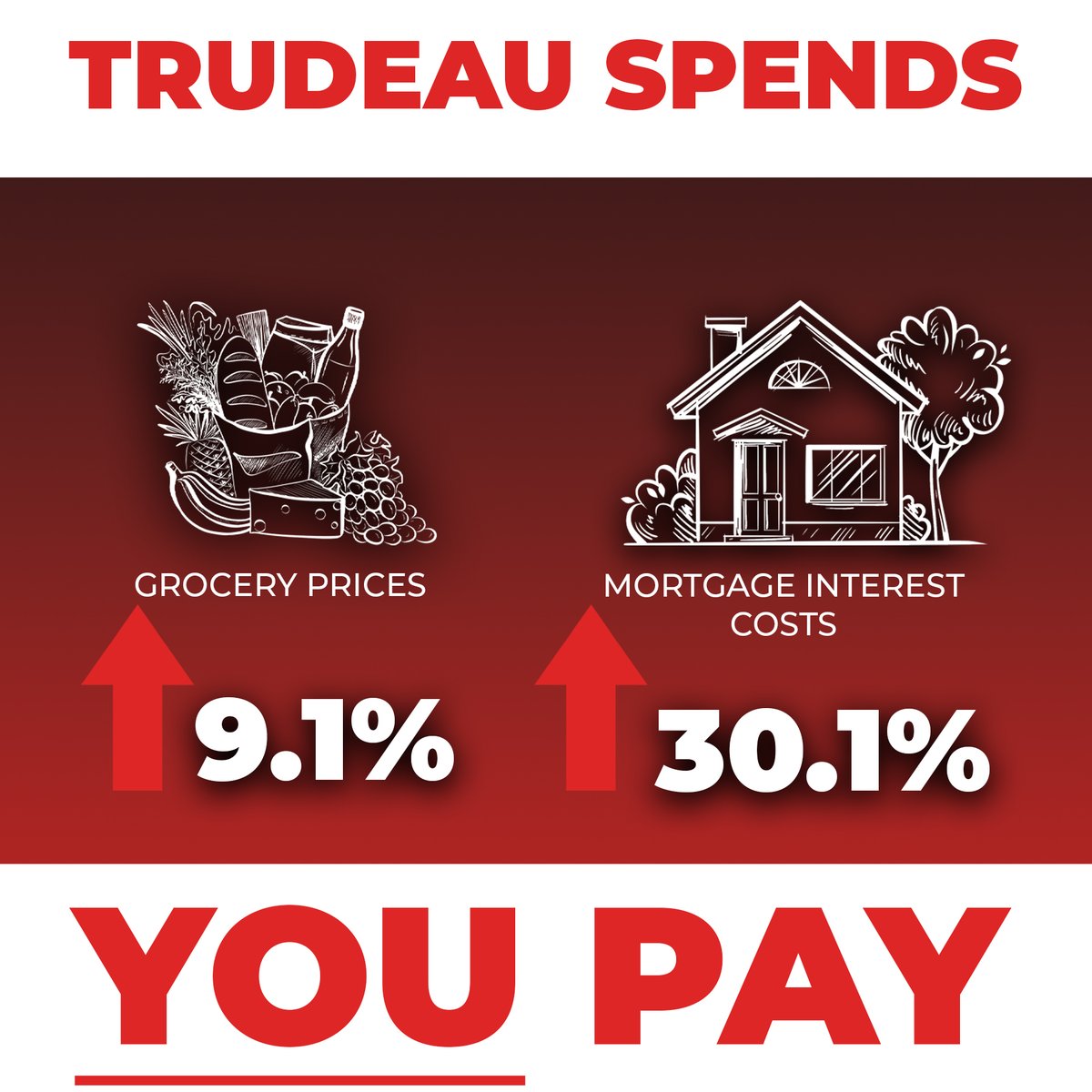 CPC_HQ's tweet photo. Inflated housing markets and grocery prices, unnecessary taxes, and compounding federal debt.

This is the Trudeau way.

Stop his inflationary spiral. SIGN: https://t.co/VKlHzrEpza https://t.co/1zfLVGB581
