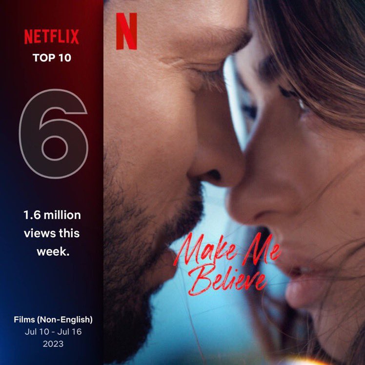 #AyçaAyşinTuran ve #EkinKoç'un başrollerini paylaştığı #Senİnandır filmi, 4.haftasında 1.6 Milyon görüntülenme ile Netflix'in "Dili İngilizce Olmayan Filmler" listesinde 6. oldu.