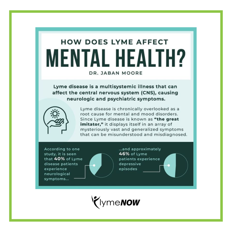 Lyme Disease is just as debilitating mentally as it is physically. According to this statistic, 40% of Lyme patients experience neurological symptoms while 46% of Lyme patients experience depressive disorders.

#LymeDiseaseAwareness #lymesymptoms #lymewarrior