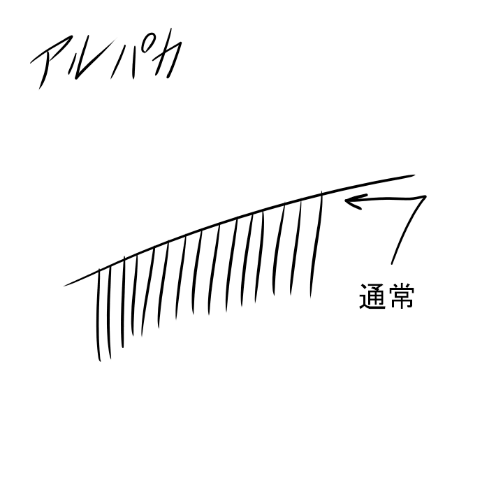 メディバンペイントの書き出しで
謎の遅延が起こるのですが
原因が分かりますか?
バグですか?
どこの設定を調節したら直りますか?
#FireAlpaca
#メディバンペイント
#MediBangPaint