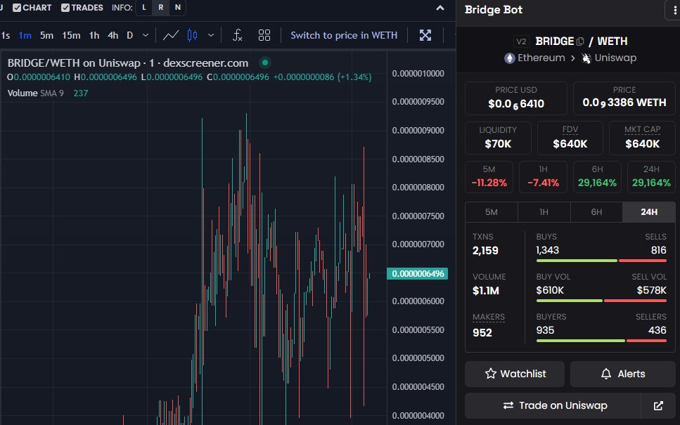 PastelAlpha's tweet photo. Insanely profitable day today between $NEOBOT $BRIDGE (both 1M peak) and all the other random degens in chat 🔥

Great day to be active 🧑‍🎨

Application: https://t.co/mIk1Oiu5qN https://t.co/FxmahGZwGC