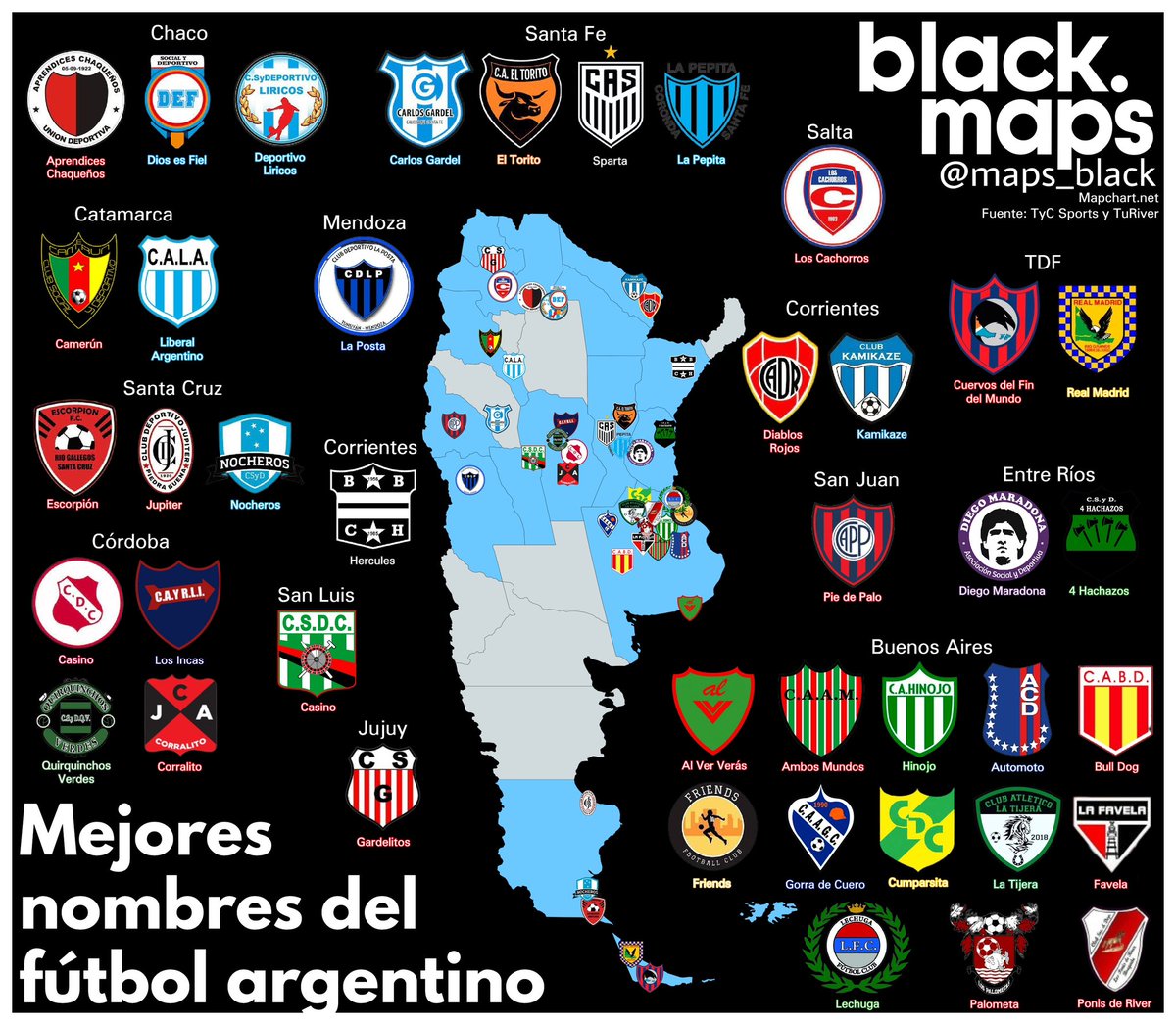 Mejores nombres del fútbol argentino 🇦🇷