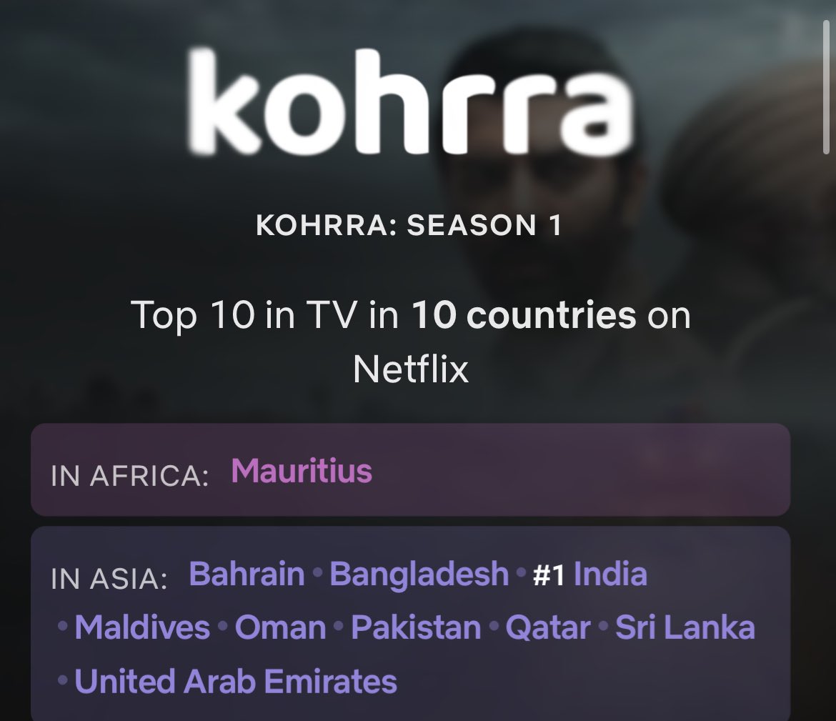 #Kohrra leads the Netflix TV Series Chart in India. The crime-thriller, created by Sudip Sharma and directed by Randeep Jha, starring Barun Sobti, Harleen Sethi, Suvinder Vicky, Rachel Shelley and Manish Chaudhary is trending on the Top 10 TV Series Chart on Netflix in 10