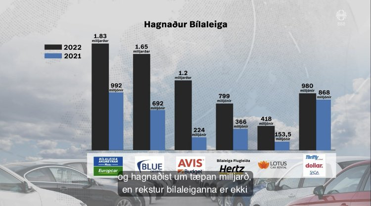Björn Teitsson tweet media