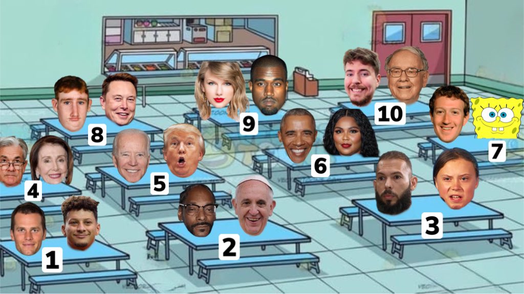 Morpheus on Twitter "Which table you sitting at? 👀 https//t.co