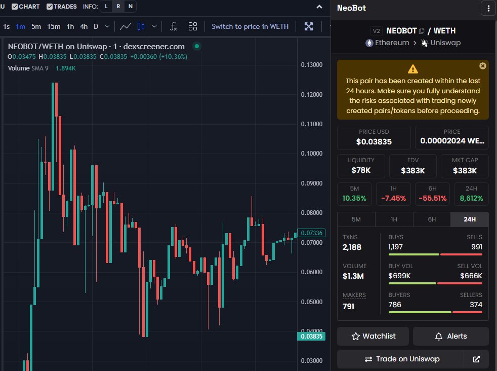 PastelAlpha's tweet photo. Insanely profitable day today between $NEOBOT $BRIDGE (both 1M peak) and all the other random degens in chat 🔥

Great day to be active 🧑‍🎨

Application: https://t.co/mIk1Oiu5qN https://t.co/FxmahGZwGC