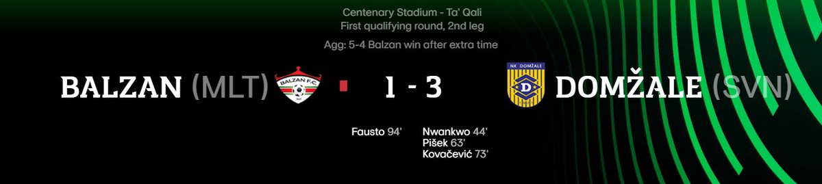 MihaZakelj's tweet photo. Malteški eksot Balzan je bil v prvem krogu kvalifikacij za konferenčno ligo previsoka ovira za Domžale.

Slovenski predstavnik je na povratni tekmi vodil s 3:0 in izsilil podaljšek, v katerem pa so zadeli gostitelji in si zagotovili napredovanje.

#balzanfc #nkdomzale https://t.co/zQqwvcyZ6m