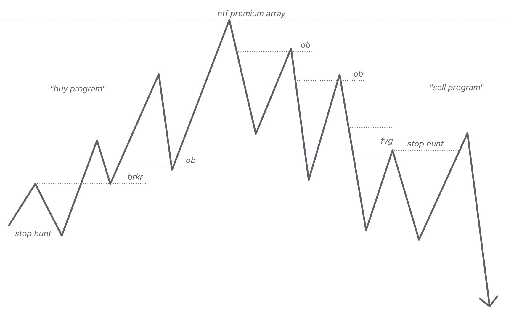 Trading Patiently On Twitter ICT Gem Of The Day Want To Become trading-patiently-on-twitter-ict-gem-of-the-day-want-to-become