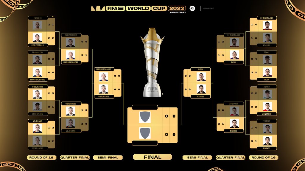 The road to the #FeWC Final 🏆 Who from the final four are you backing to take the title? 🤔 Follow the FIFAe World Cup on FIFA.gg