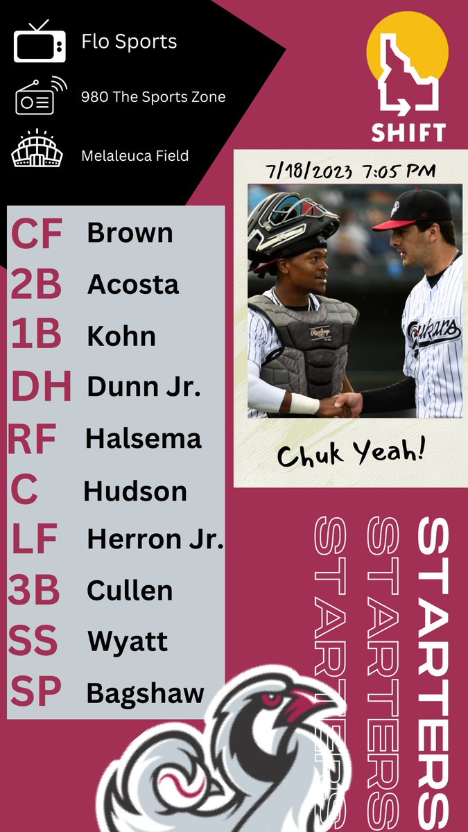 ifchukars's tweet photo. BACK AT HOME TN #ChukYeah

🆚 Grand Junction Jackalopes 
📌 Melaleuca Field, Idaho Falls ID
🕐 7:05 PM
📻 98.7FM, 980AM, or https://t.co/aRdc2jbYKH
📺 @FloBaseb https://t.co/zvsyKAW17F